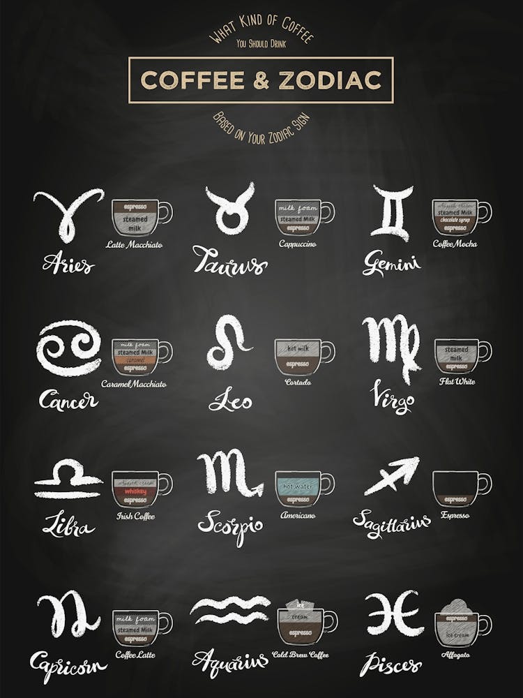 Coffee types and Zodiac sign, #1 — coffee poster, Zodiac poster, astrology poster, kitchen poster