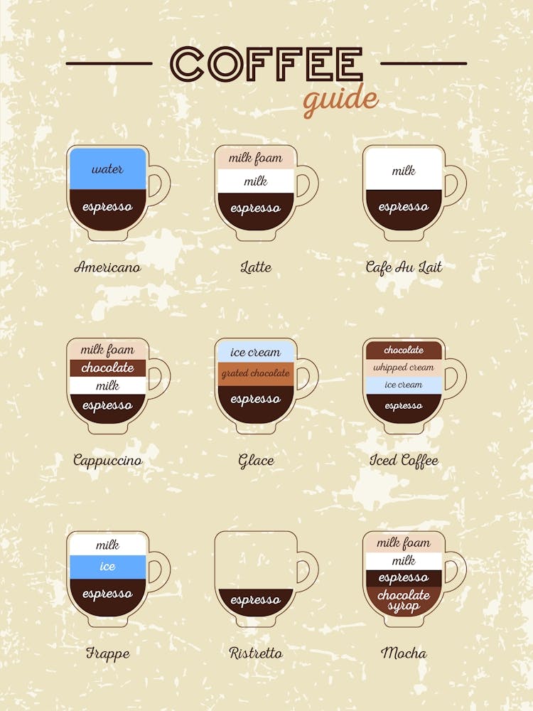 Coffee types [Coffeeology] — coffee poster, coffee print, kitchen art 14