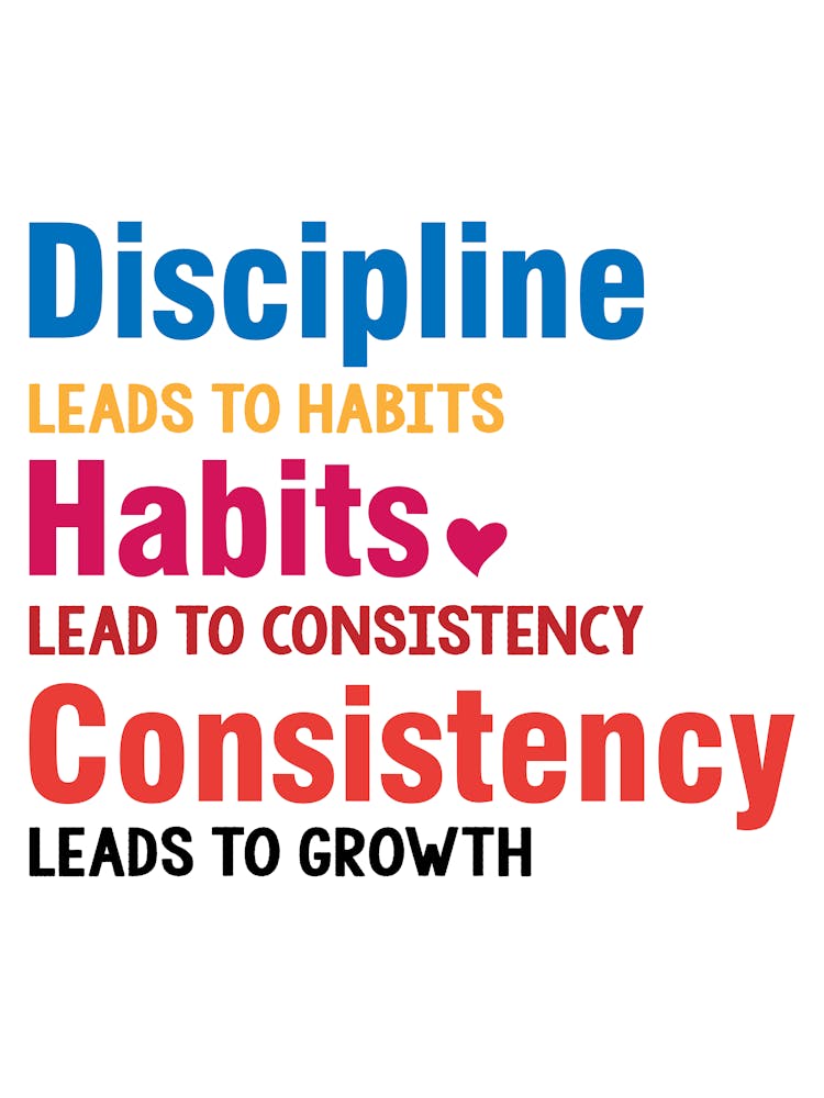 Discipline Leads Habits Habits Leads To Consistency Consistency Leads To Growth