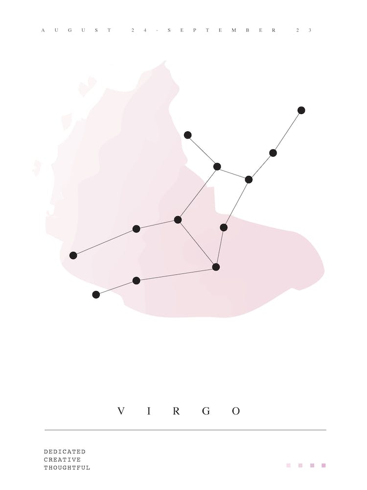 Virgo Horoscope