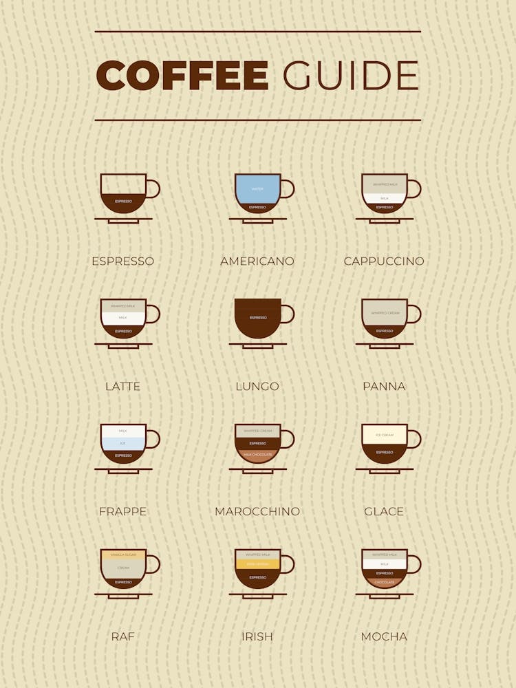 Coffee types [Coffeeology] — coffee poster, coffee print, kitchen art 13