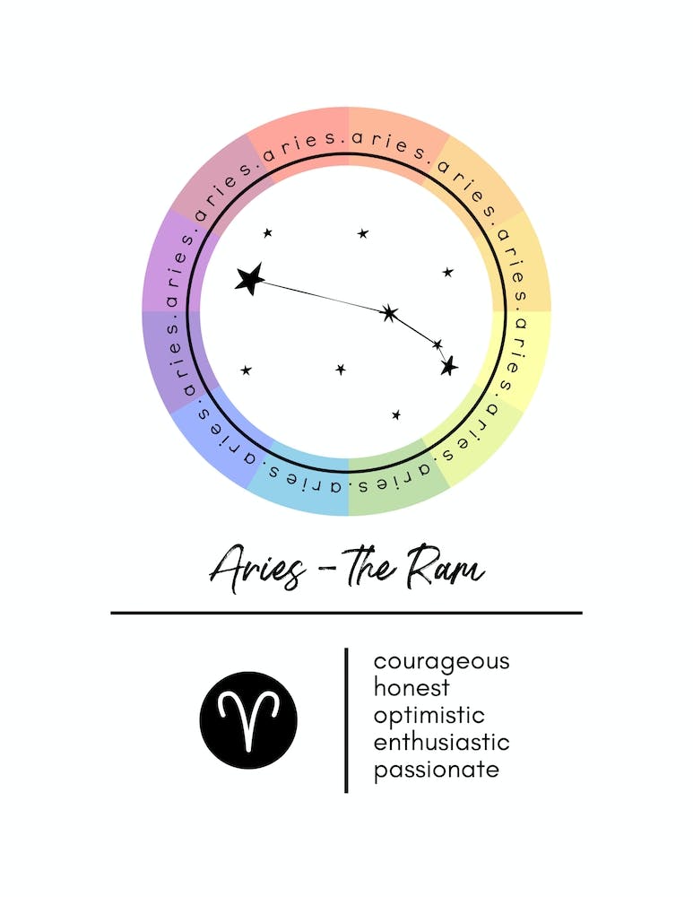 Aries Zodiac Color Wheel Chart