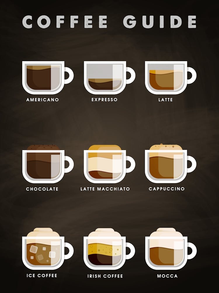 Coffee types [Coffeeology] — coffee poster, coffee print, kitchen art 11