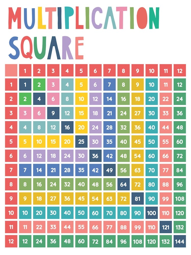 Multiplication Square