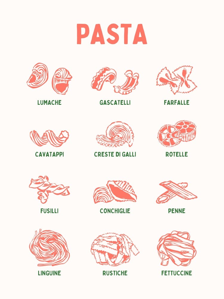 Pasta Guide Kitchen Poster