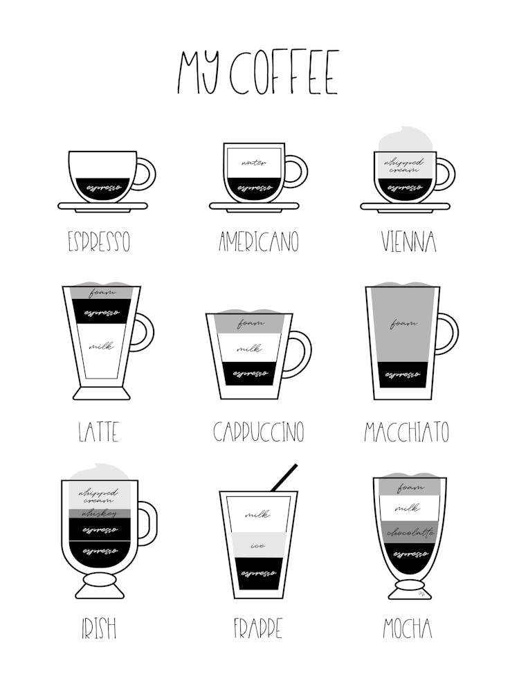 My Coffee Chart