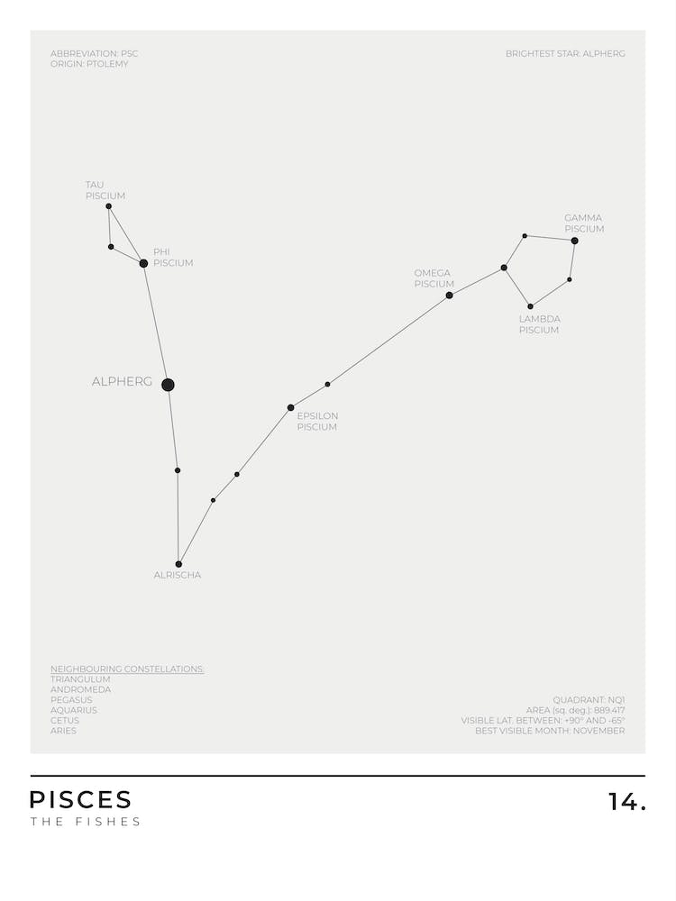 Pisces Sign Constellation Zodiac
