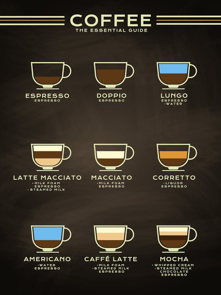 Coffee types [Coffeeology] — coffee poster, coffee print, kitchen art 12