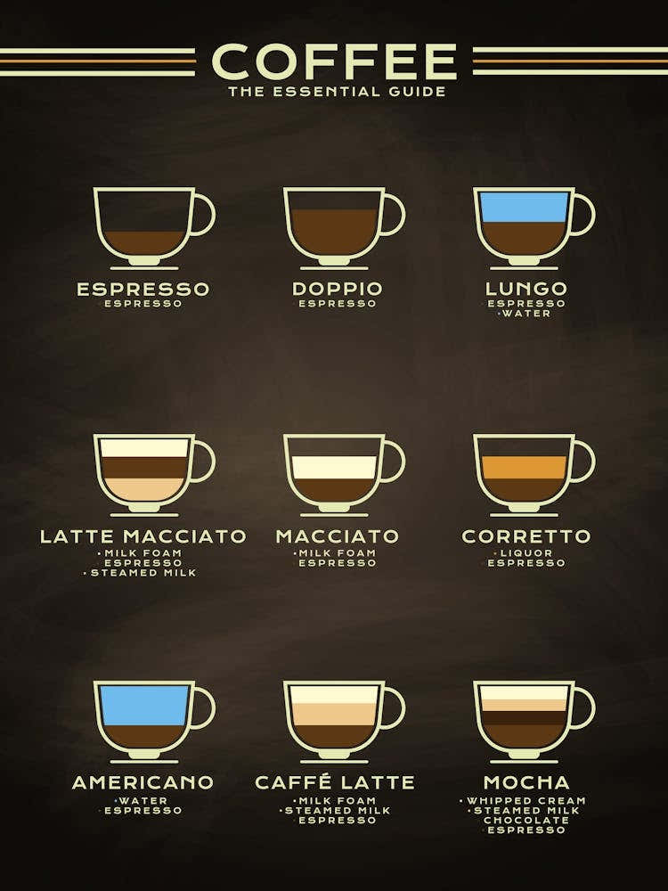 Coffee types [Coffeeology] — coffee poster, coffee print, kitchen art 12