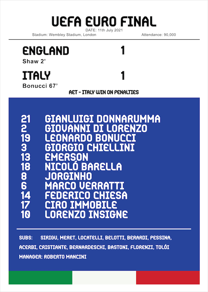 Euro 2021 Final Italy
