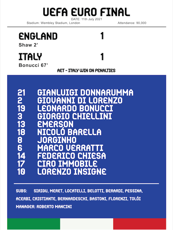 Euro 2021 Final Italy