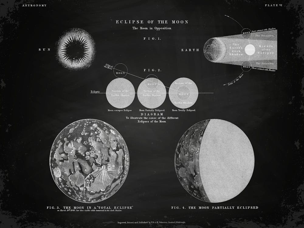 Astronomy - Vintage poster, esotericism print, spiritual, mystic 1