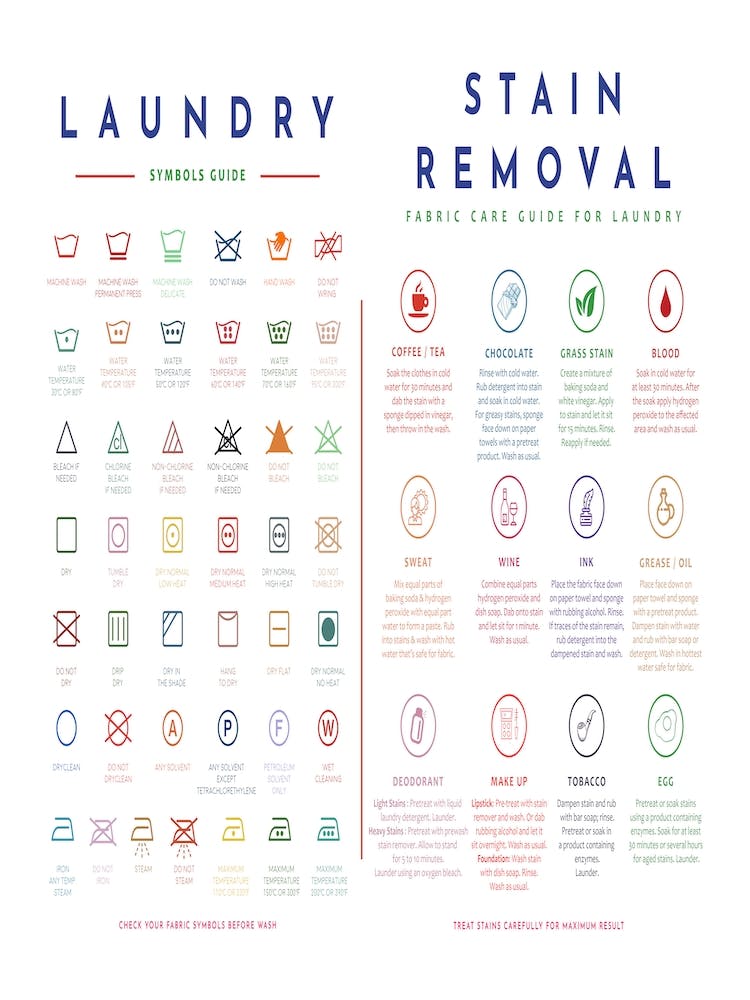 Laundry Guide Symbols Colorful