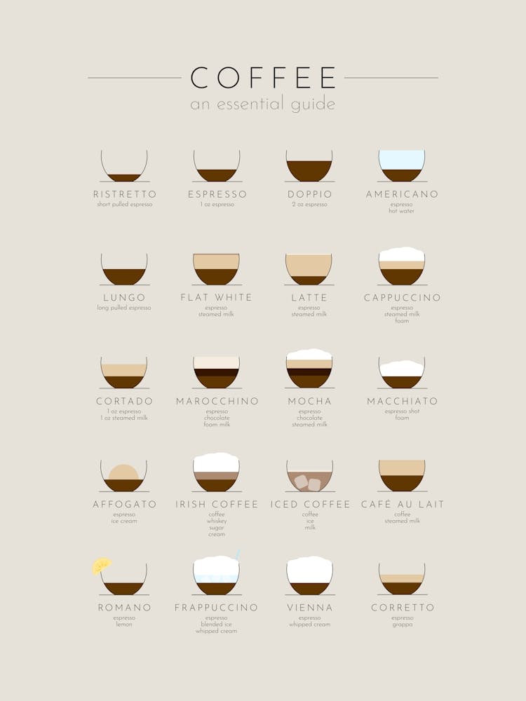 Coffee Guide - Beige