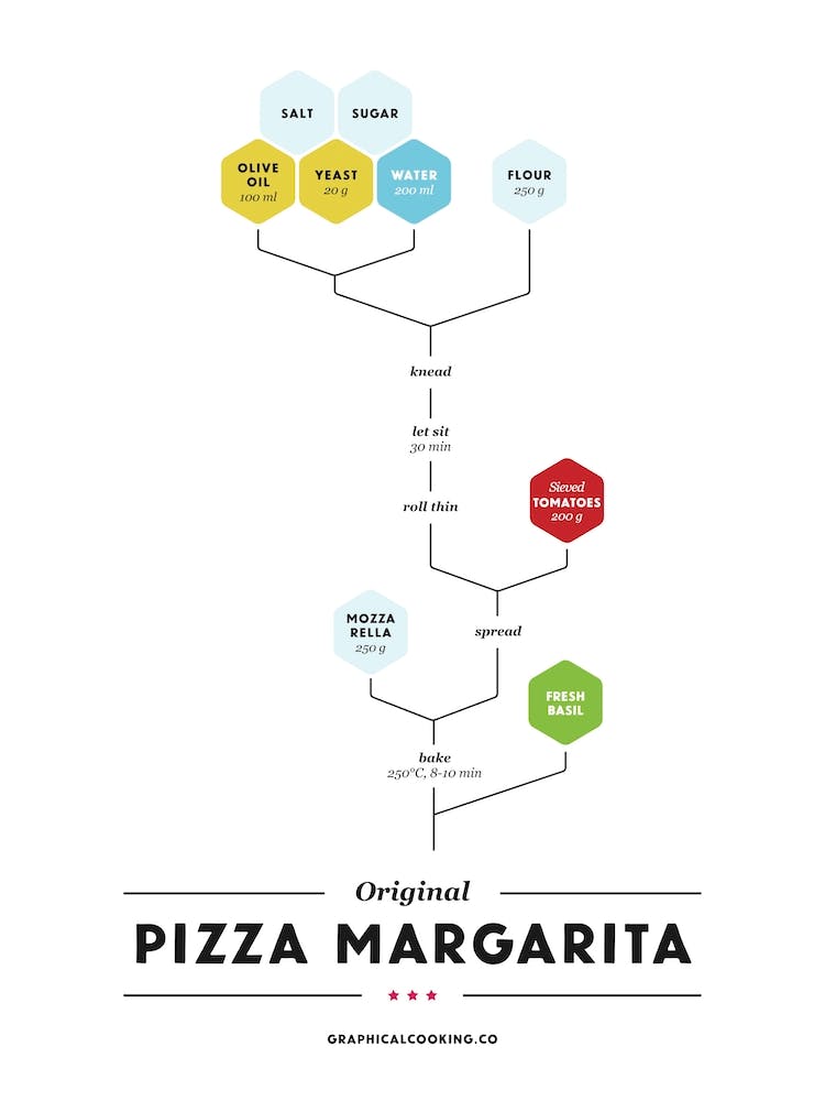 Pizza Margarita
