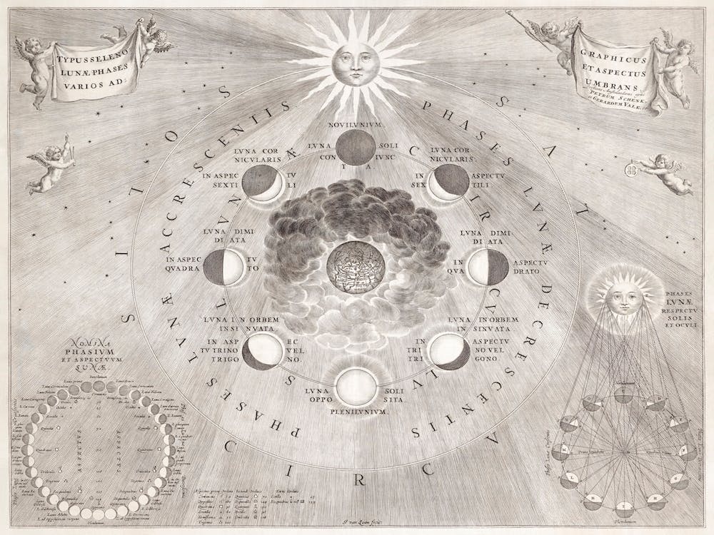 Kaart Van De Aarde Met De Verschillende Standen Van De Maan En De Zon (1708)