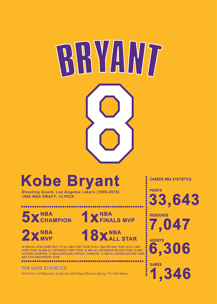 Kobe Bryant 8 Basketball Los Angeles