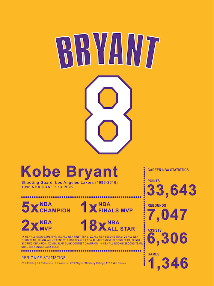 Kobe Bryant 8 Basketball Los Angeles