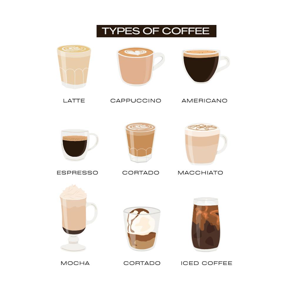 Kaffeesorten