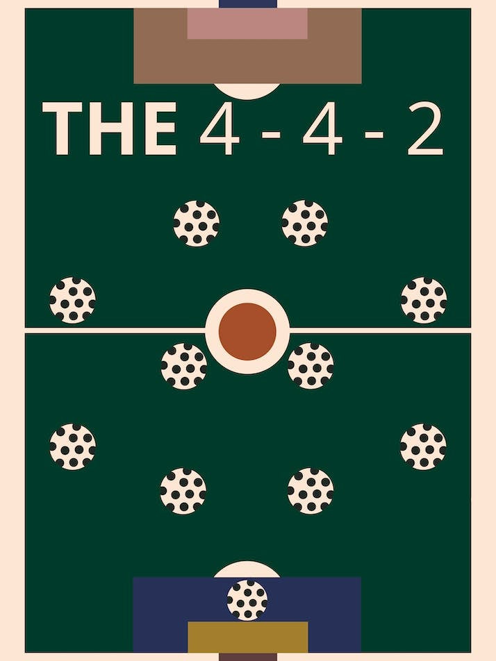 442 Football Soccer Tactics