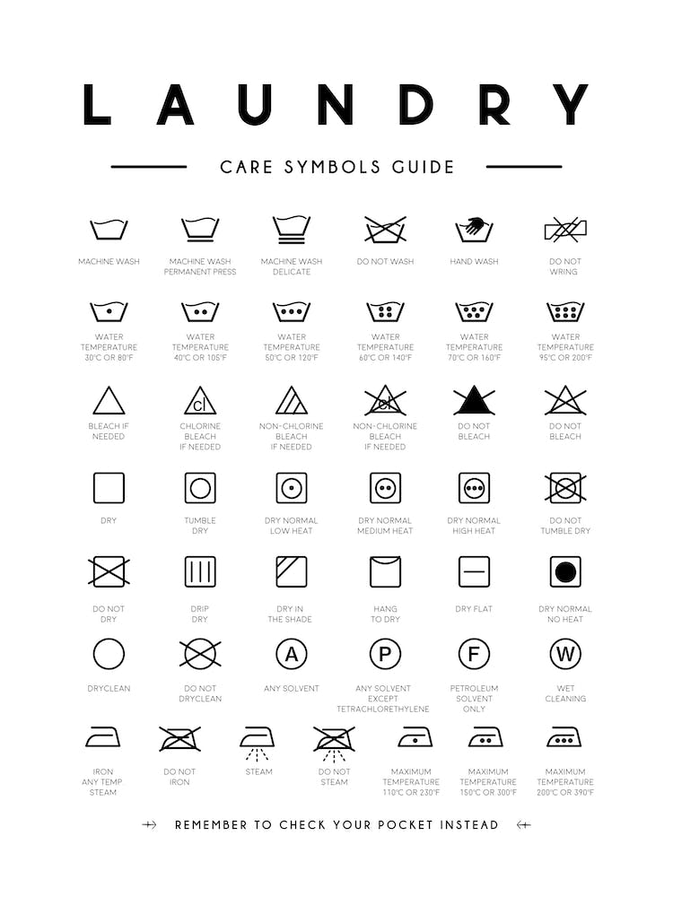Laundry Symbols Guide