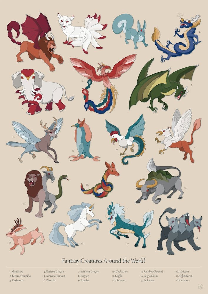 Fantasy Creatures Around The World
