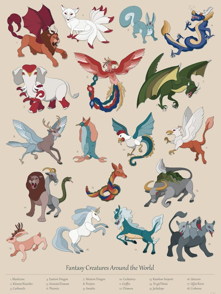 Fantasy Creatures Around The World