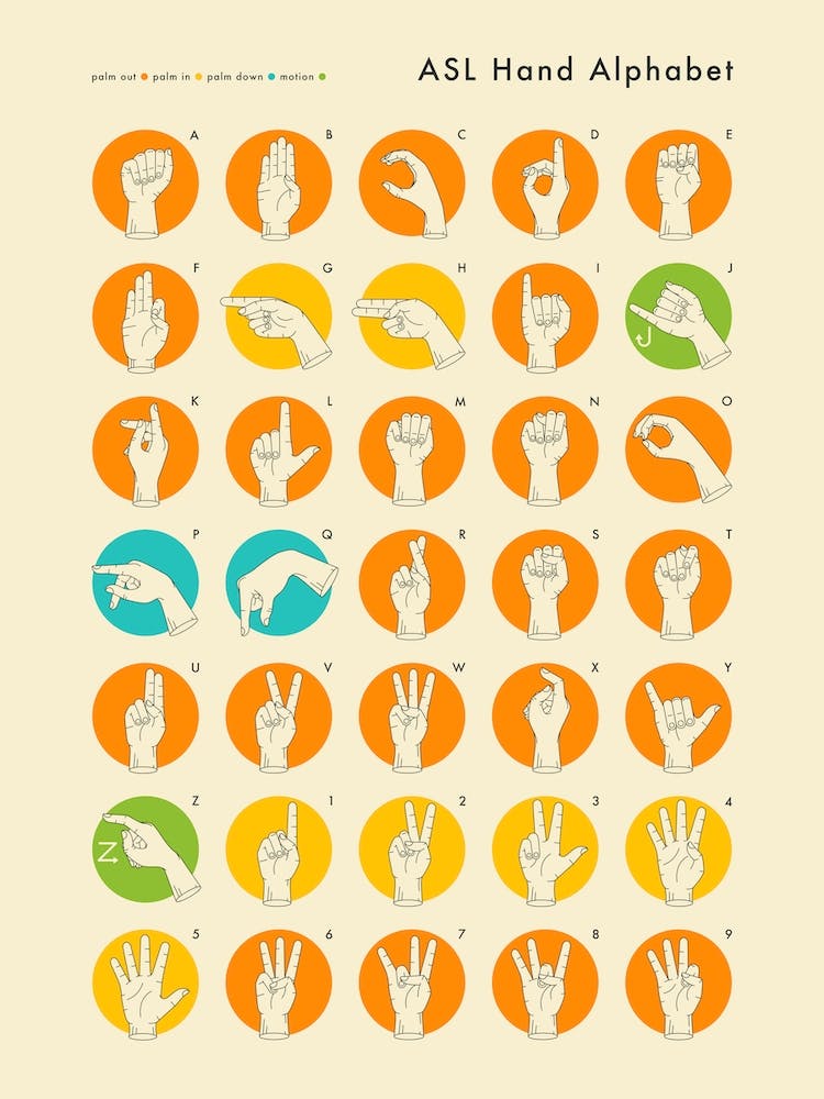 Sign Language Hand Alphabet