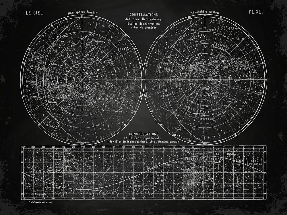 Astronomy - Vintage poster, esotericism print, spiritual, mystic 2