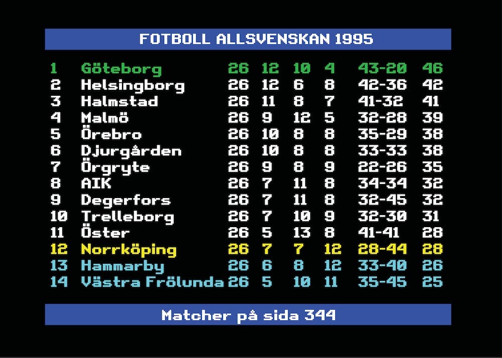 Allsvenskan 1995 Göteborg Swedish Football League 1