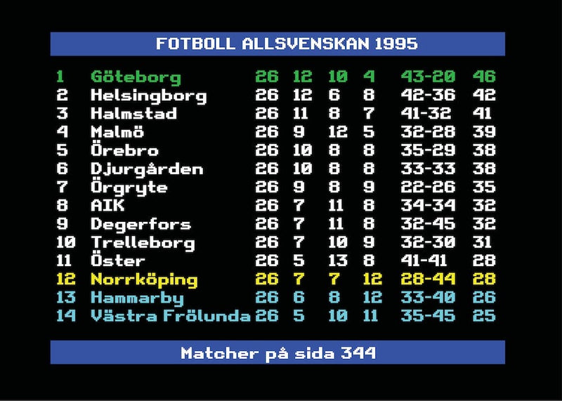 Allsvenskan 1995 Göteborg Swedish Football League 1