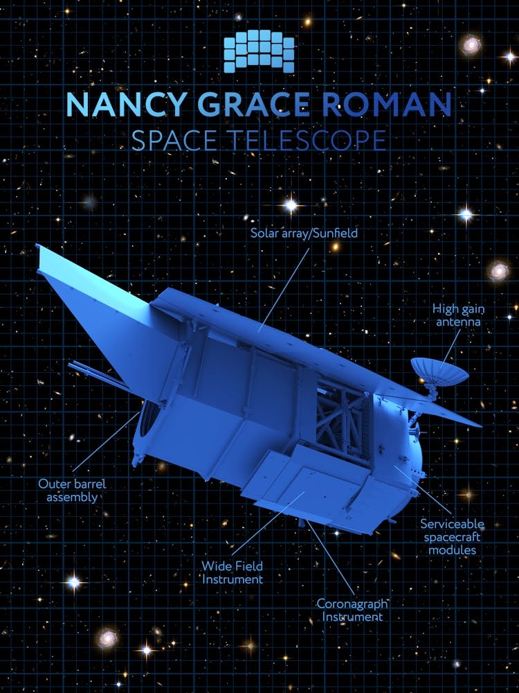 Nancy Grace Roman Telescope Blueprint Poster — NASA NGRST Space Print