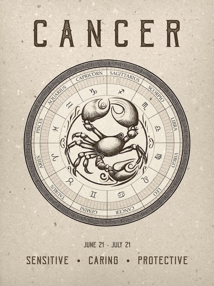 Cancer Zodiac Sign