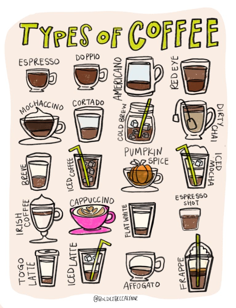 Types Of Coffee Barbie pink
