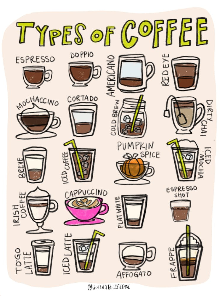 Types Of Coffee Barbie pink
