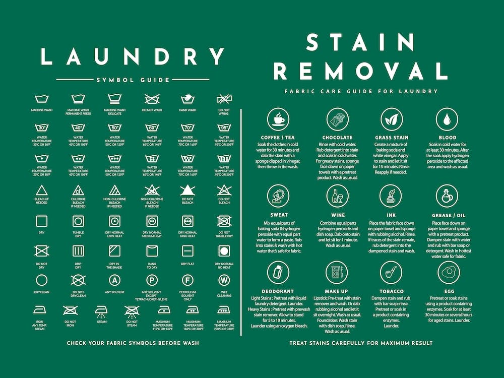 Laundry Guide With Stain Removal Sacramento Background