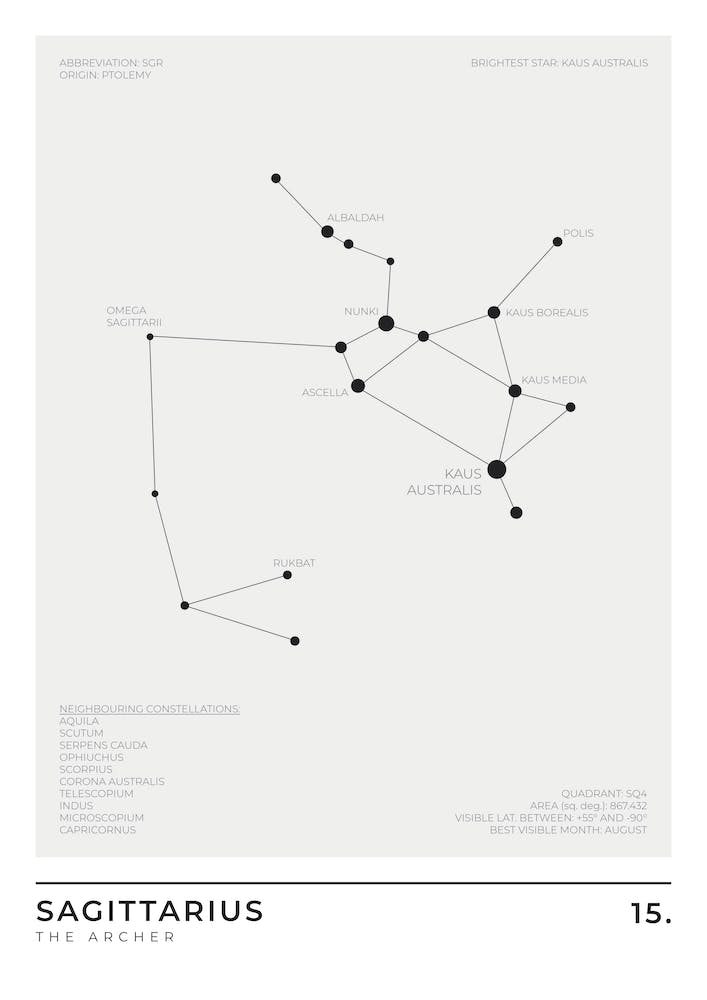 Sagittarius Sign Constellation Zodiac