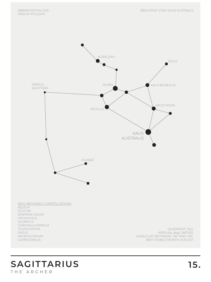 Sagittarius Sign Constellation Zodiac