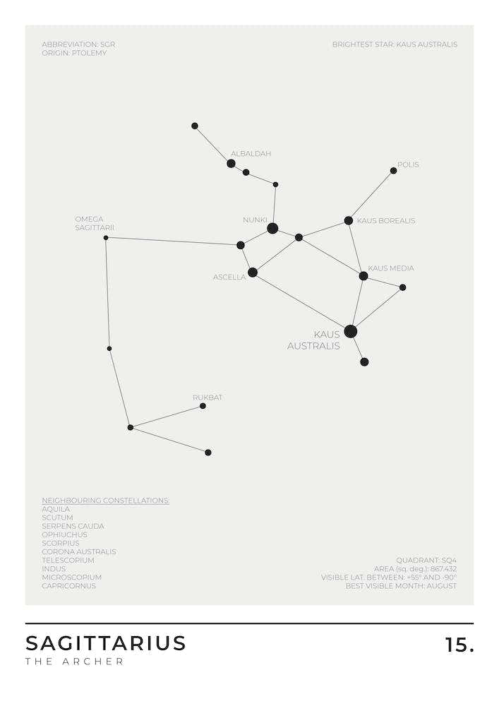 Sagittarius Sign Constellation Zodiac