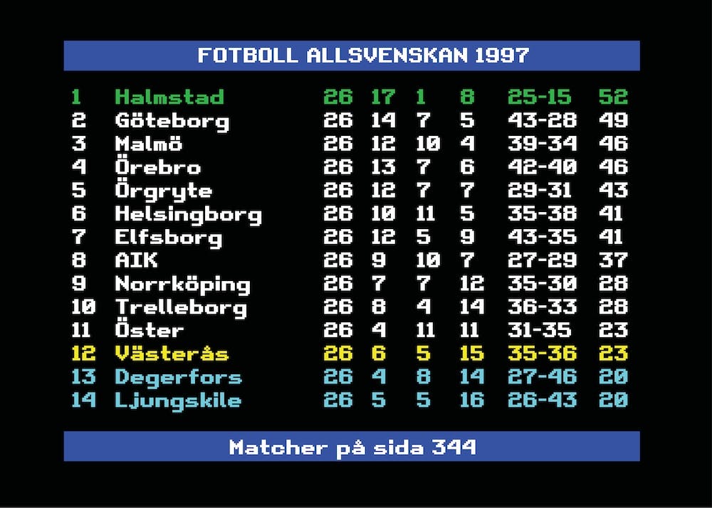Allsvenskan 1997 Halmstad Swedish Football League