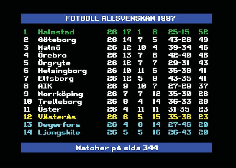 Allsvenskan 1997 Halmstad Swedish Football League