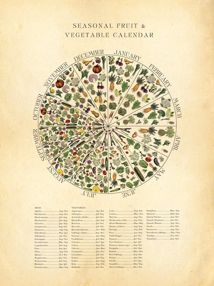 Seasonal Fruit & Veg Monthly