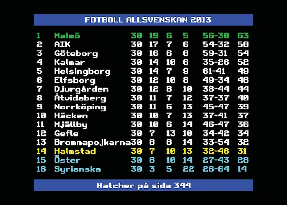 Allsvenskan 2013 Malmö Schwedische Fußballliga
