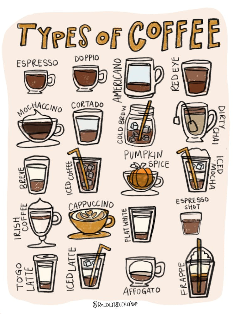 Types Of Coffee - brown