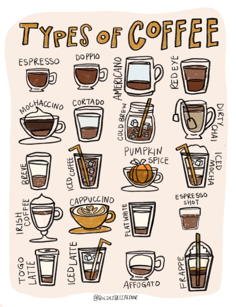 Types Of Coffee - brown