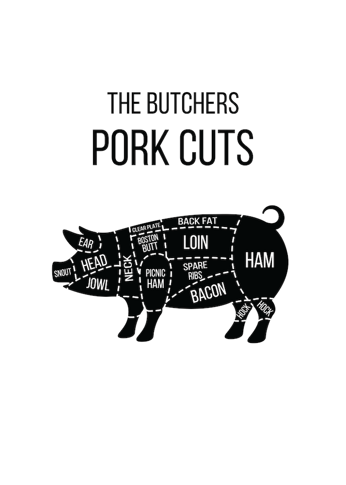Pork Cuts