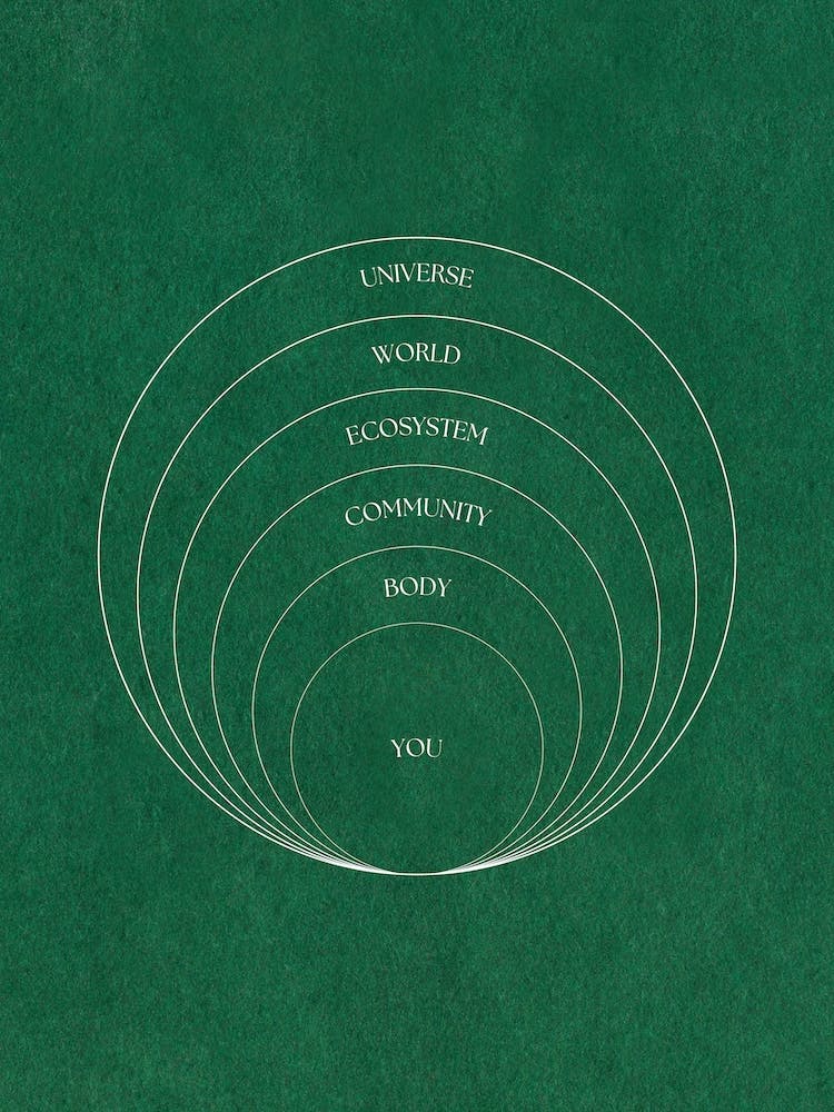 Ecosystem
