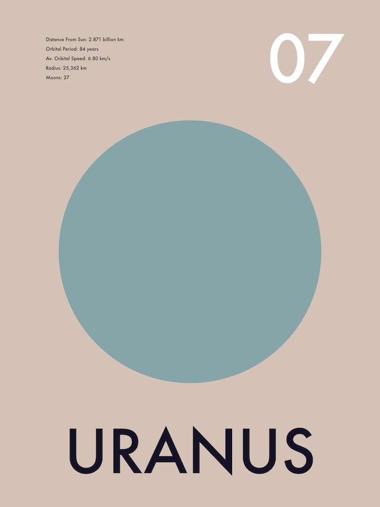 Uranus Planet Galactic