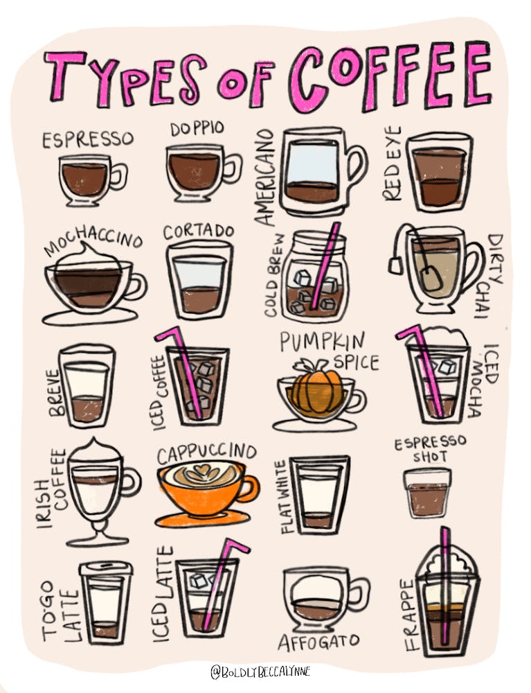 Types Of Coffee - pink & orange