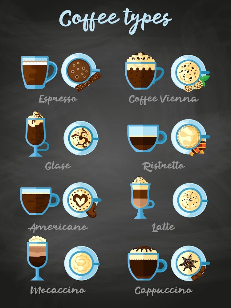 Coffee types [Coffeeology] — coffee poster, coffee print, kitchen art 4